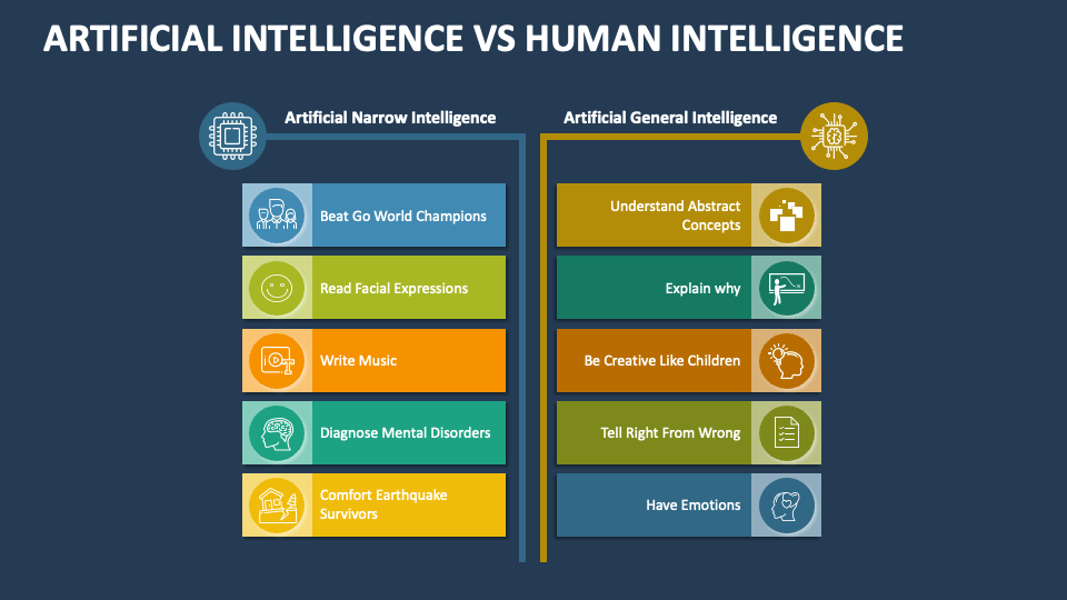 Artificial Intelligence Vs Human Intelligence Template for PowerPoint ...