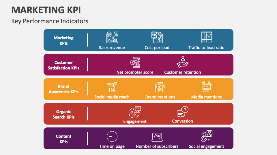 Marketing KPI PowerPoint and Google Slides Template - PPT Slides