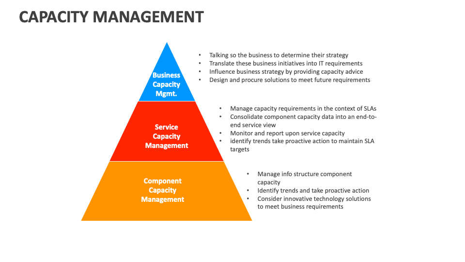 Capacity Management Template for PowerPoint and Google Slides - PPT Slides