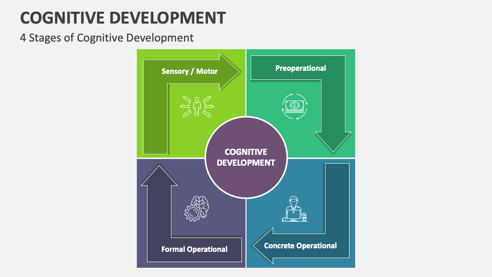 Cognitive Development PowerPoint and Google Slides Template PPT Slides