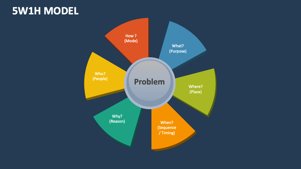 5W1H Model Template for PowerPoint and Google Slides - PPT Slides