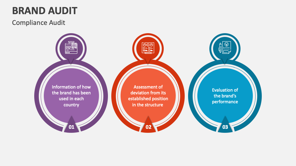 Brand Audit PowerPoint and Google Slides Template - PPT Slides