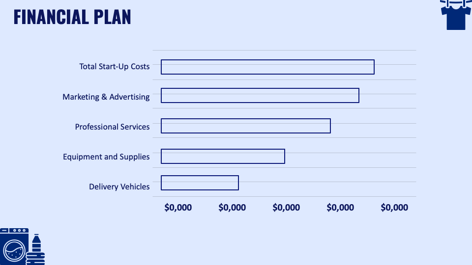 sample business plan for laundry and dry cleaning