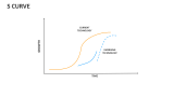 S Curve Template for PowerPoint and Google Slides - PPT Slides