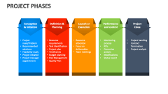 Project Phases Template for PowerPoint and Google Slides - PPT Slides