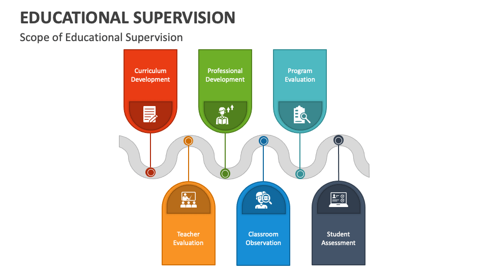 project topic on educational supervision