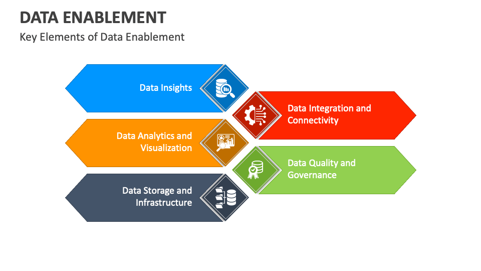 Data Enablement PowerPoint and Google Slides Template - PPT Slides