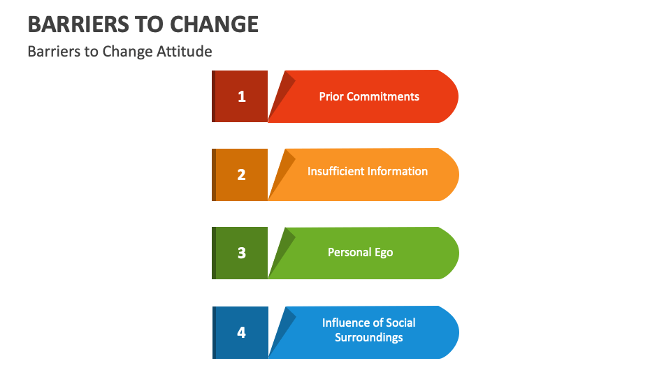 Barriers to Change Template for PowerPoint and Google Slides - PPT Slides