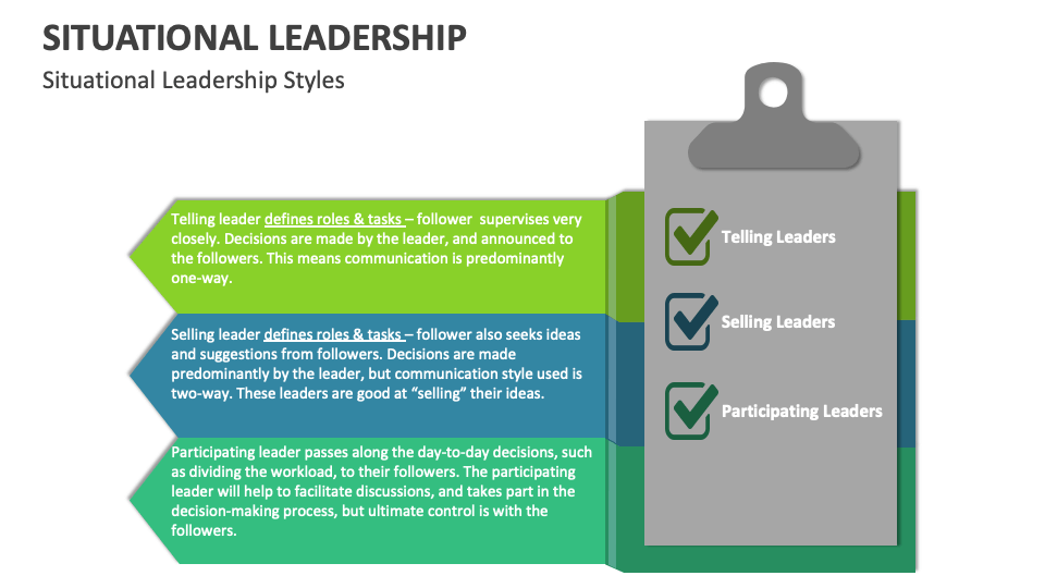 Situational Leadership Template for PowerPoint and Google Slides - PPT ...