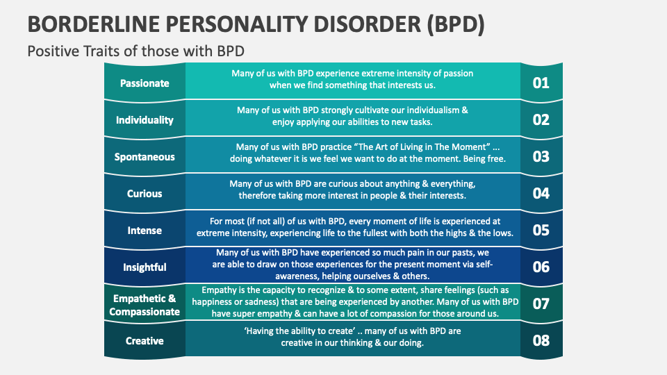 Borderline Personality Disorder (BPD) PowerPoint and Google Slides ...