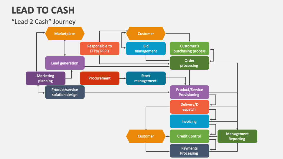 Cash Journey🥄 Conheça o emocionante mundo da momentos felizes frases curtas