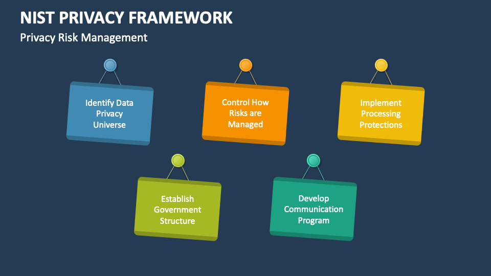 NIST Privacy Framework PowerPoint And Google Slides Template - PPT Slides