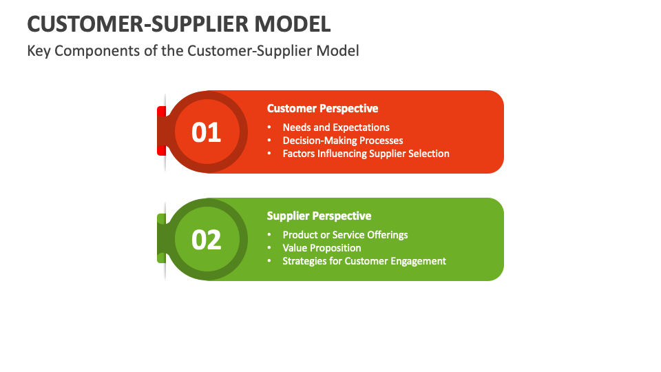 Customer-Supplier Model Template for PowerPoint and Google Slides - PPT ...