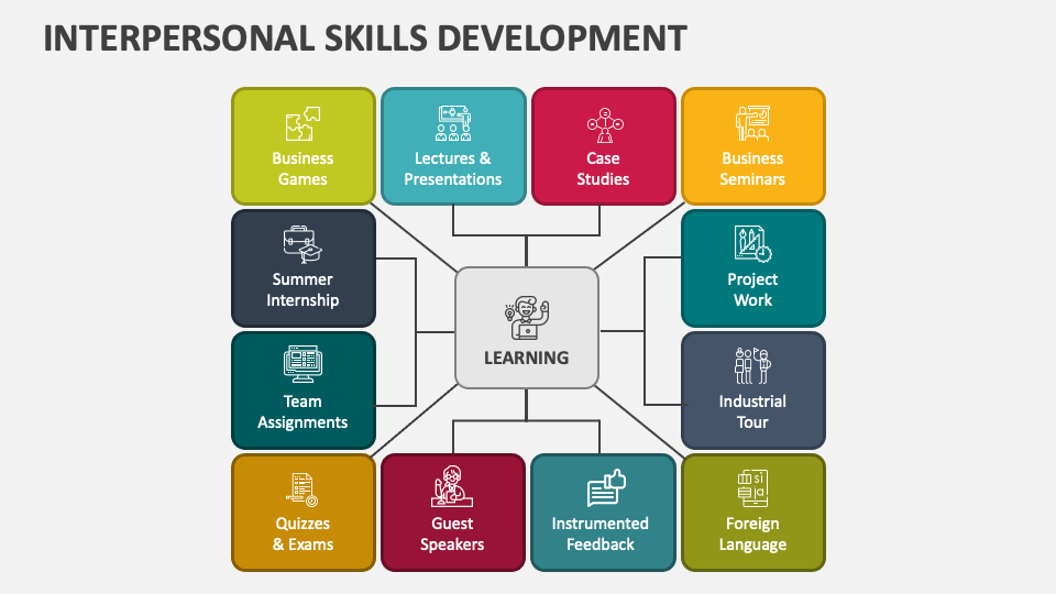 Interpersonal Skills Development Template for PowerPoint and Google ...