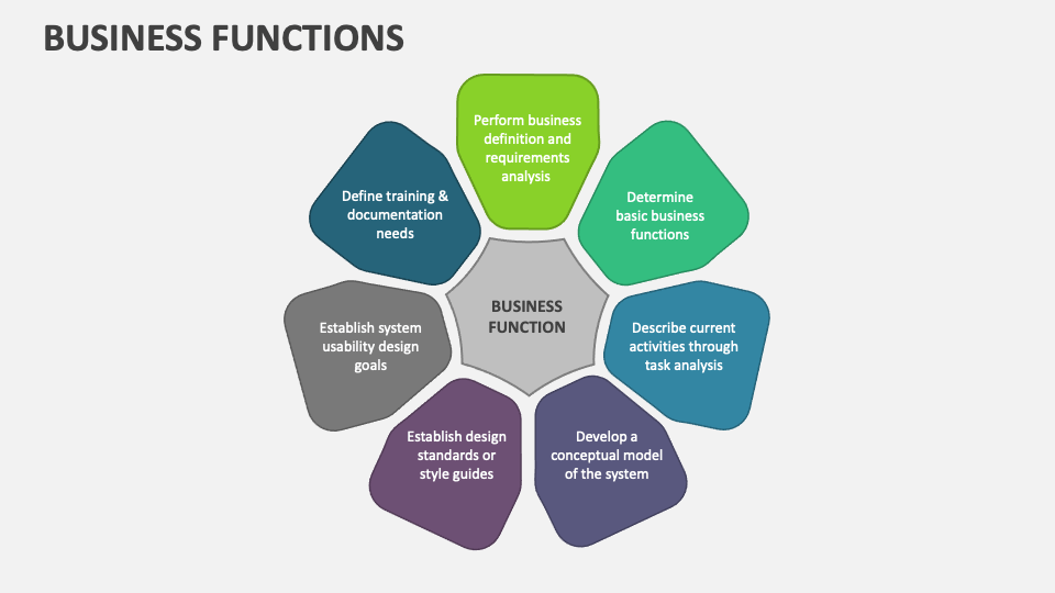 Business Functions Template for PowerPoint and Google Slides - PPT Slides