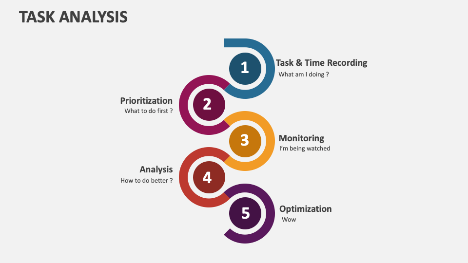 Task Analysis Template for PowerPoint and Google Slides - PPT Slides