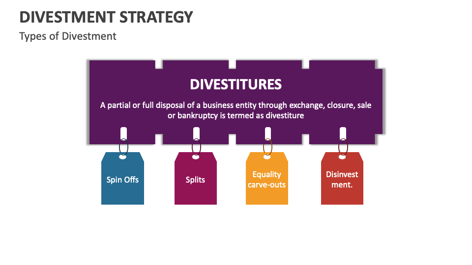 Divestment Strategy Template for PowerPoint and Google Slides - PPT Slides