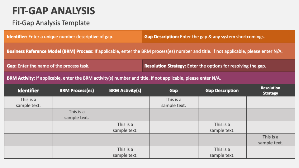 Fit-Gap Analysis PowerPoint and Google Slides Template - PPT Slides