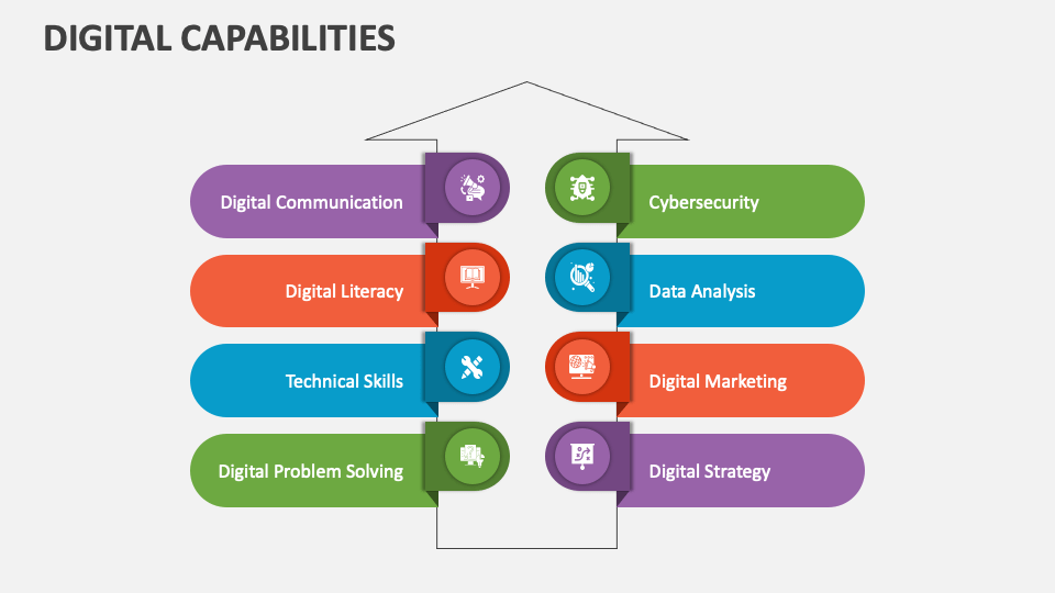 Digital Capabilities PowerPoint and Google Slides Template - PPT Slides