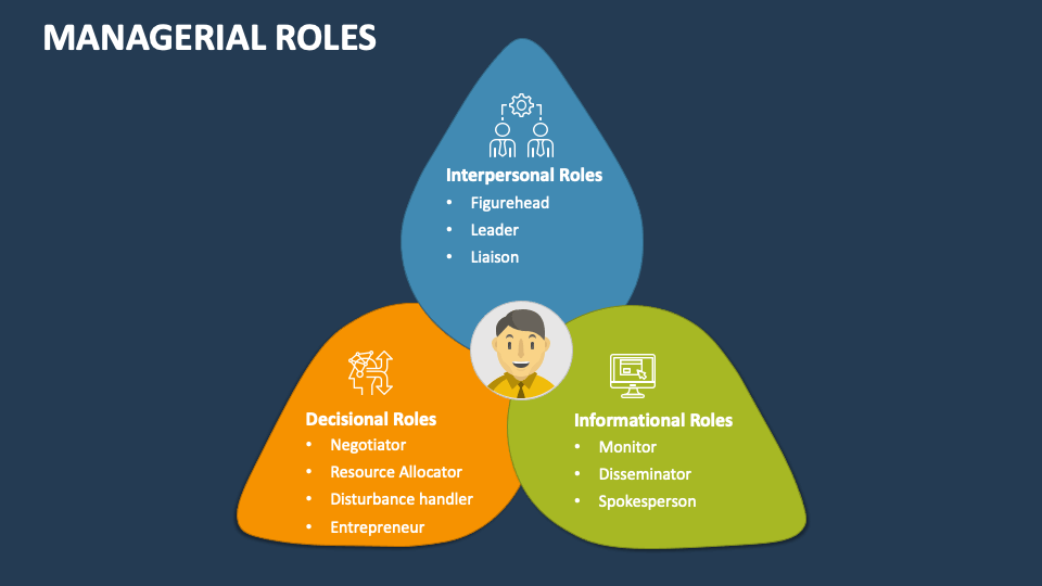 Managerial Roles PowerPoint and Google Slides Template - PPT Slides