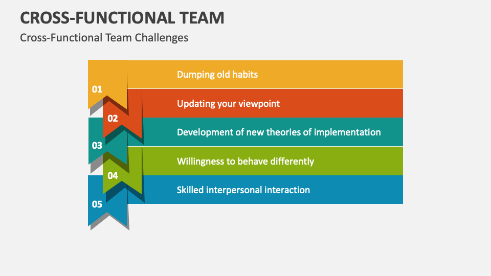 Cross-Functional Team Template for PowerPoint and Google Slides - PPT ...