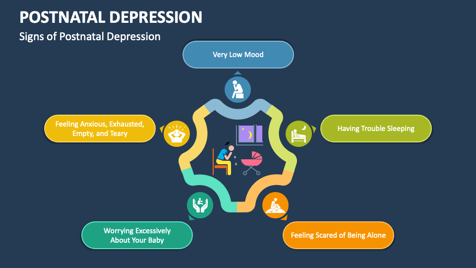 Postnatal Depression PowerPoint and Google Slides Template - PPT Slides