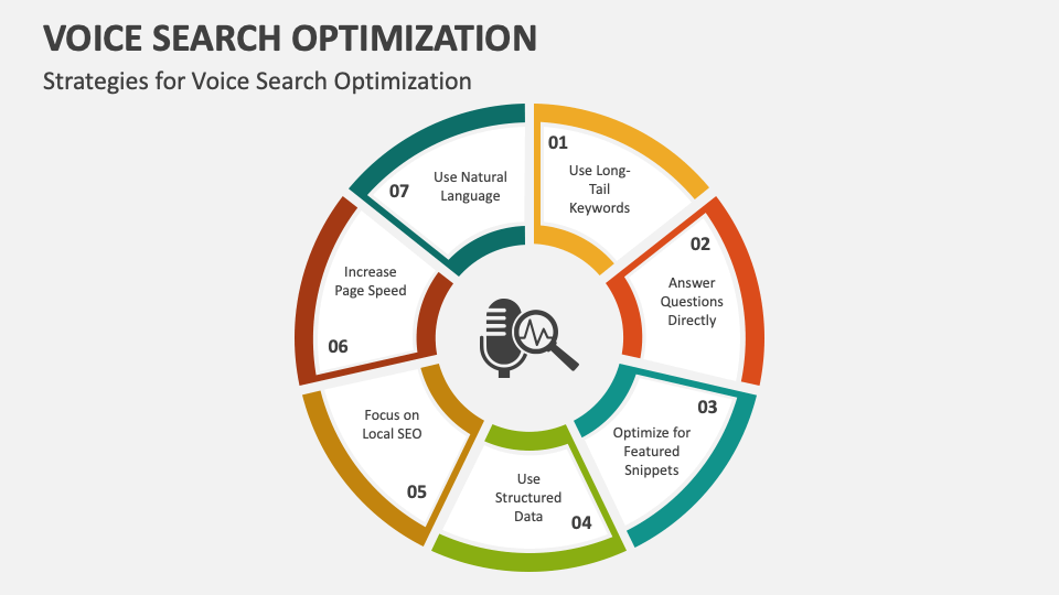 Voice Search Optimization PowerPoint And Google Slides Template - PPT ...