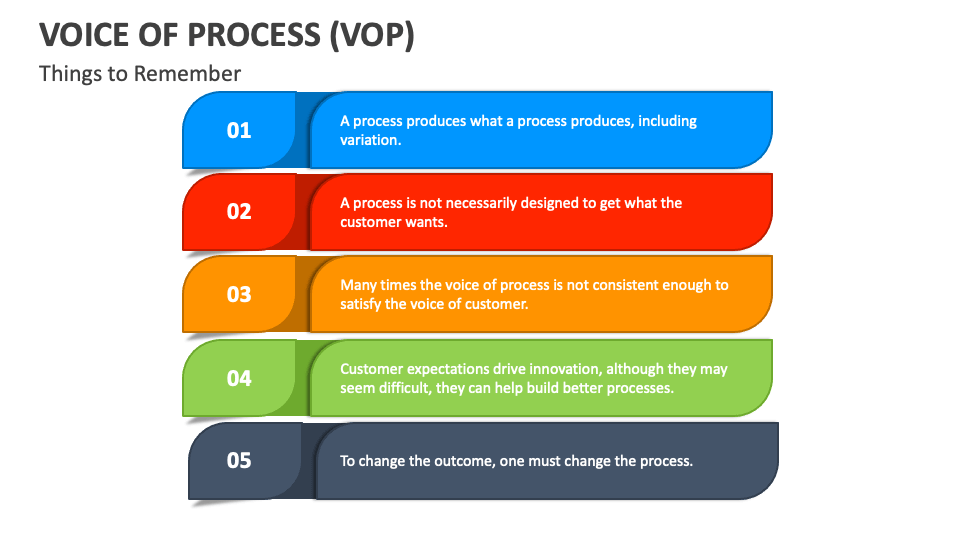 Voice of Process (VoP) PowerPoint and Google Slides Template - PPT Slides