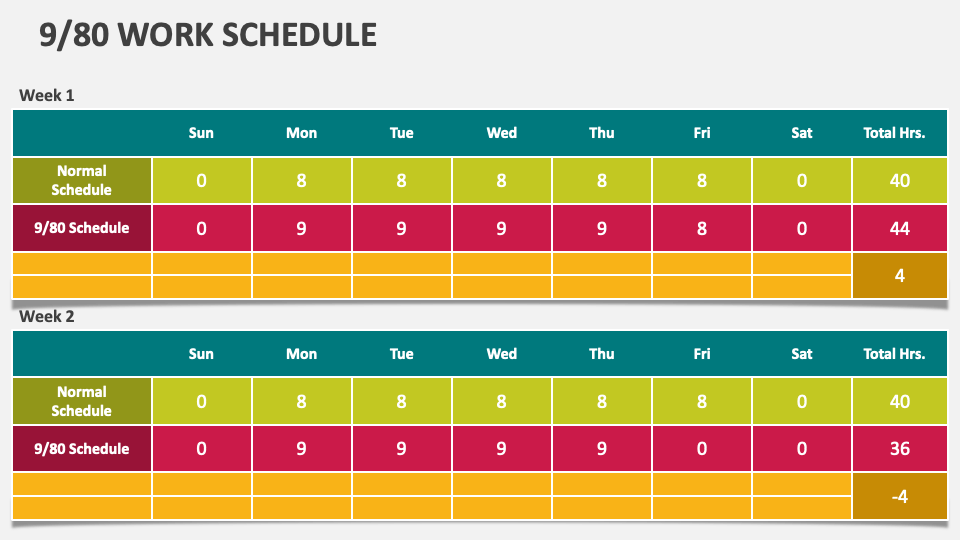 9/80 Work Schedule PowerPoint and Google Slides Template PPT Slides