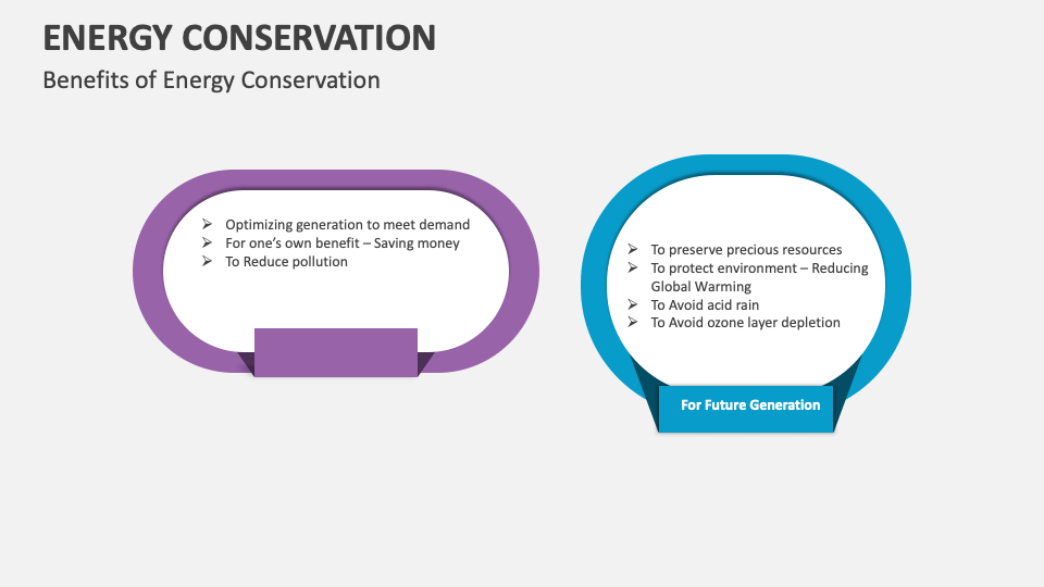 Energy Conservation Template for PowerPoint and Google Slides - PPT Slides