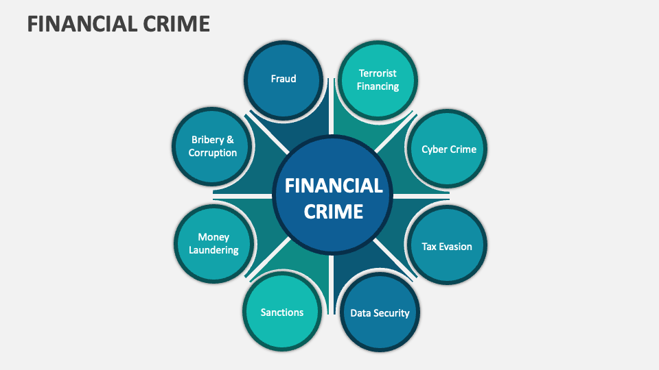 Financial Crime Template for PowerPoint and Google Slides - PPT Slides