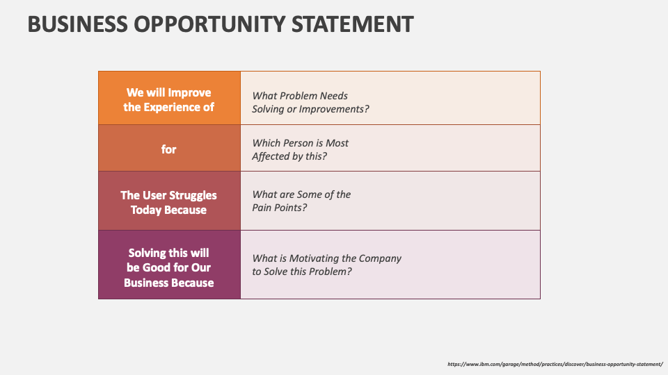 statement of opportunity business plan