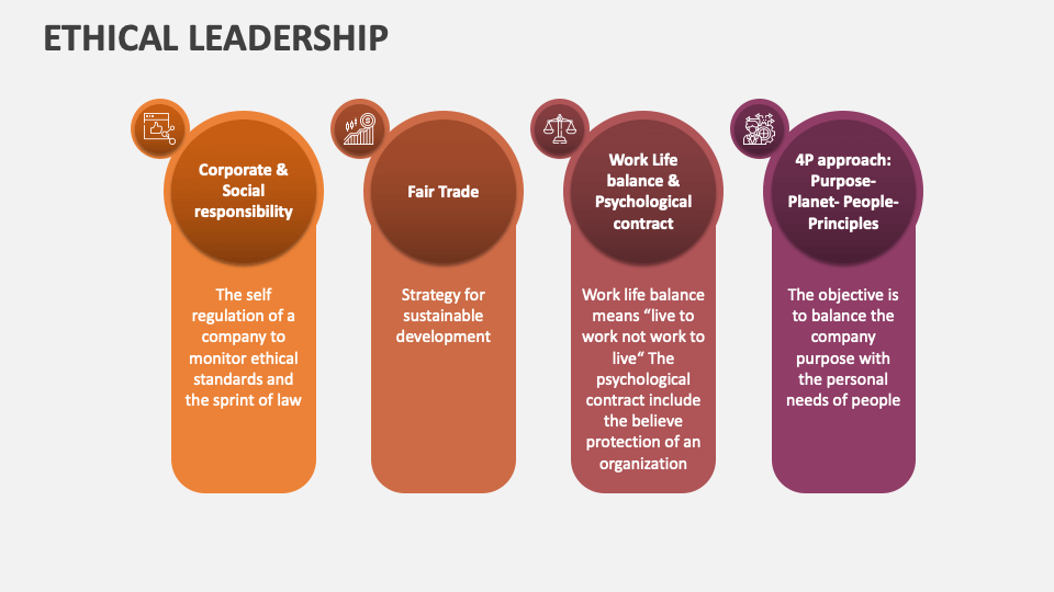 ethical presentation of leadership