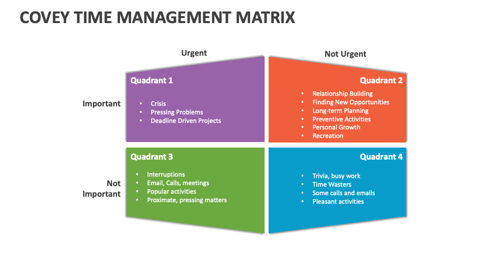 Covey Time Management Matrix Template for PowerPoint and Google Slides ...