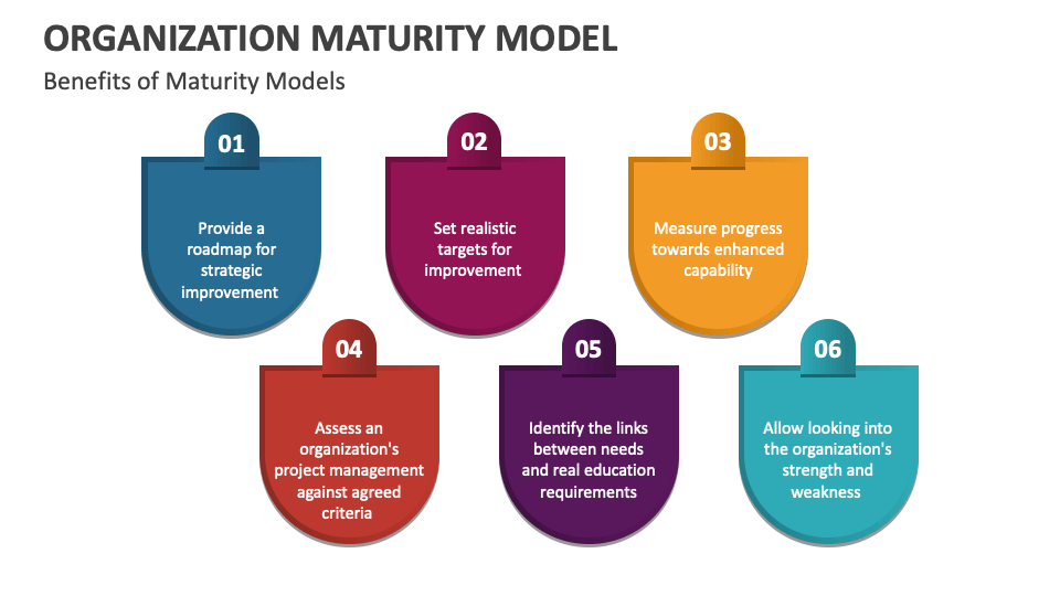 Organization Maturity Model Template for PowerPoint and Google Slides ...