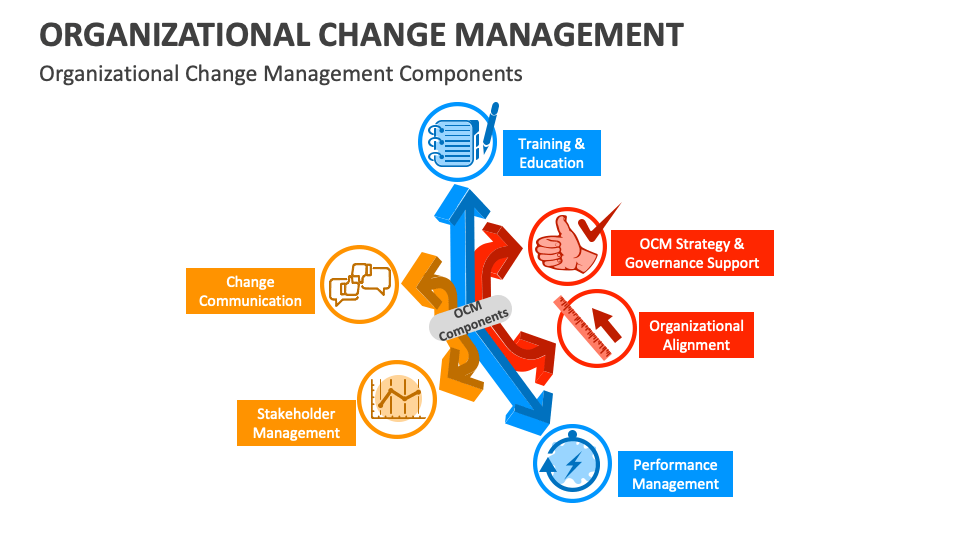 Organizational Change Management Template for PowerPoint and Google ...