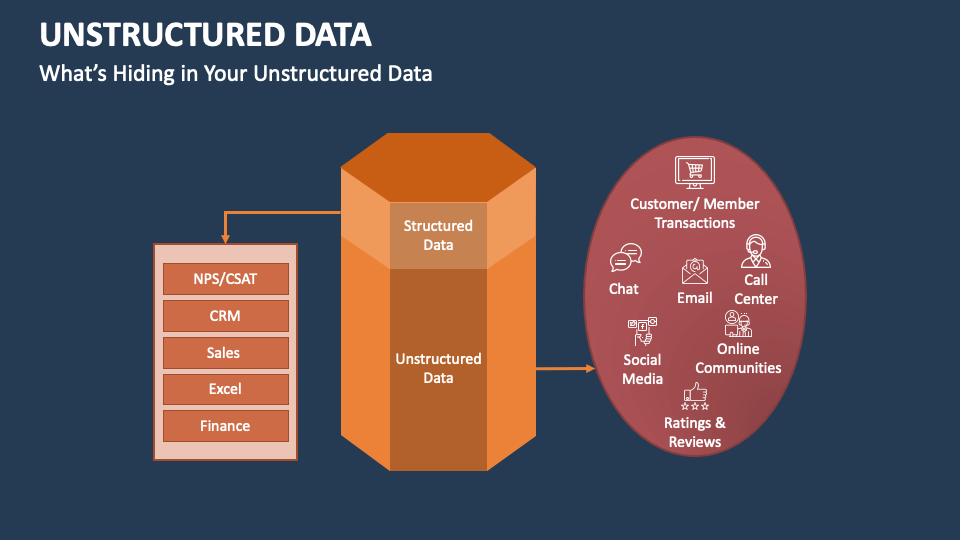 Unstructured Data PowerPoint and Google Slides Template - PPT Slides