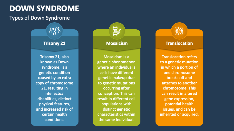 Down Syndrome PowerPoint and Google Slides Template - PPT Slides