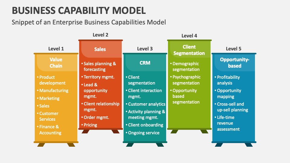 Business Capability Model PowerPoint And Google Slides Template - PPT ...