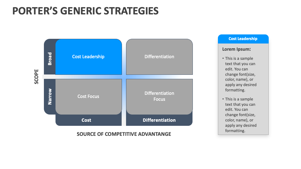 Porter's Generic Strategies Template for PowerPoint and Google Slides ...