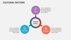 Cultural Factors PowerPoint and Google Slides Template - PPT Slides