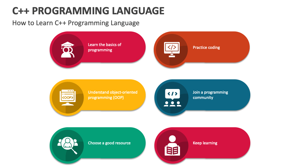 C++ Programming Language PowerPoint and Google Slides Template - PPT Slides