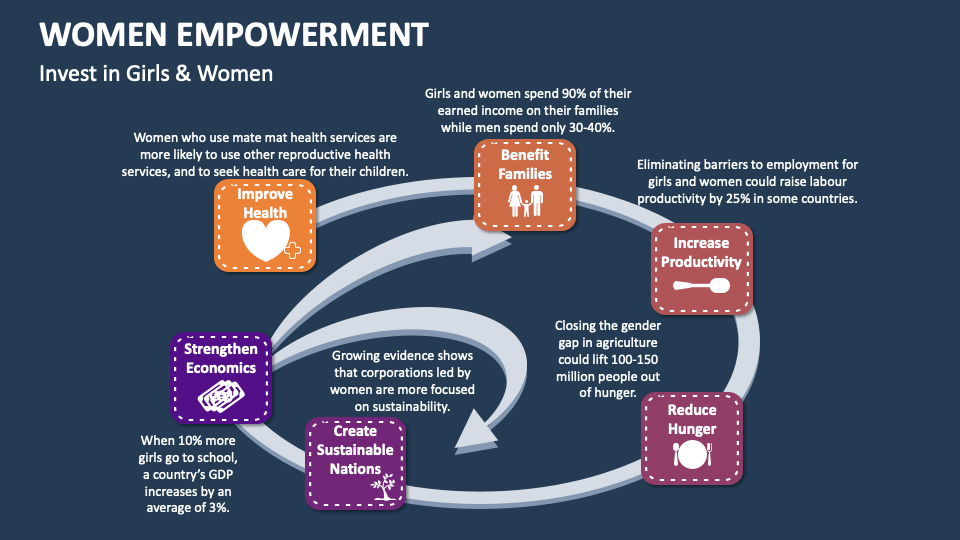 Women Empowerment Template For PowerPoint And Google Slides, 08/28/2022