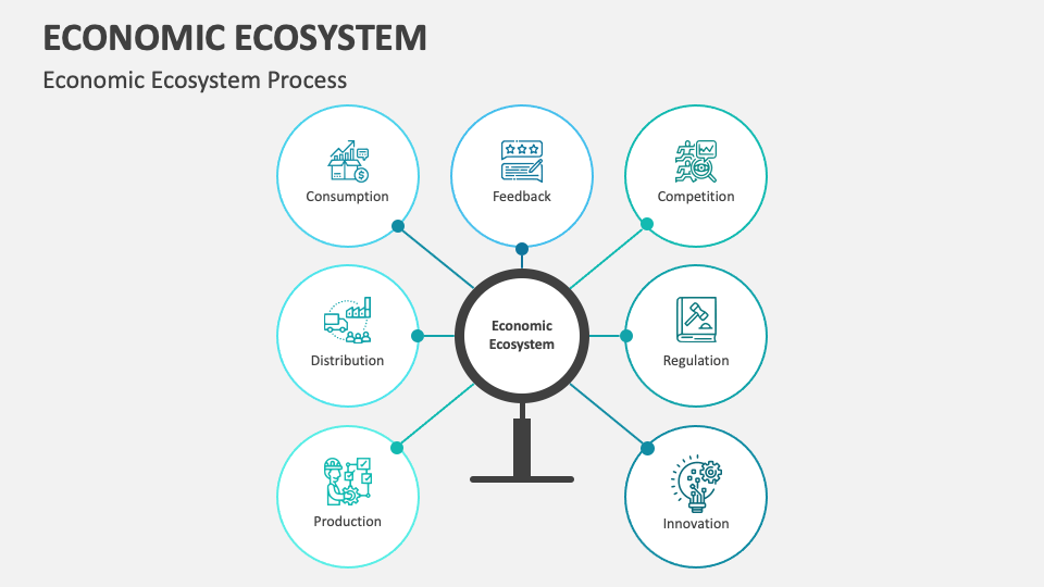 Economic Ecosystem PowerPoint And Google Slides Template - PPT Slides