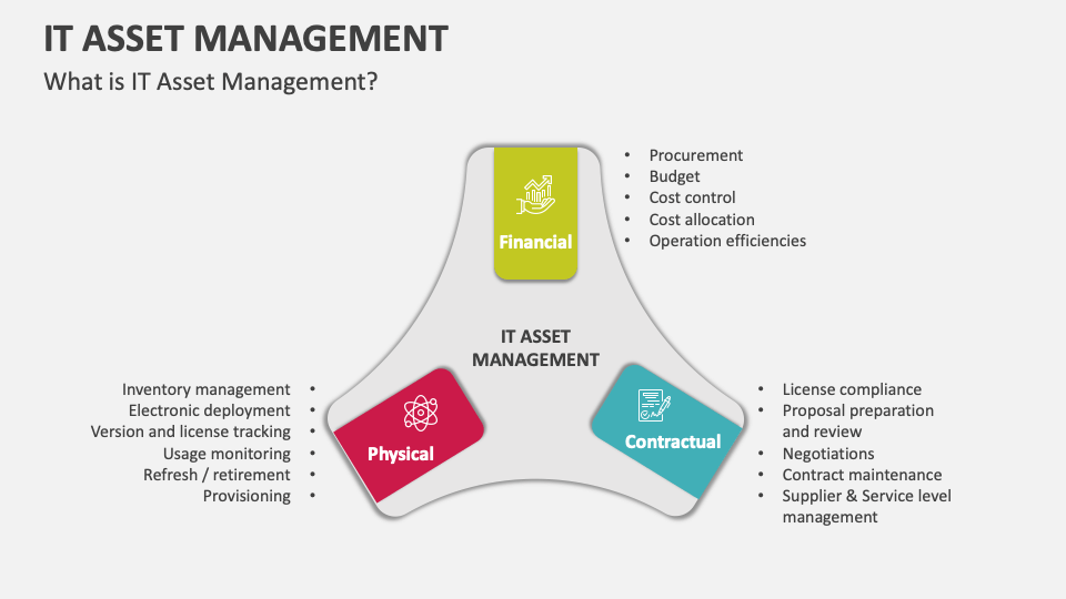 IT Asset Management PowerPoint and Google Slides Template - PPT Slides