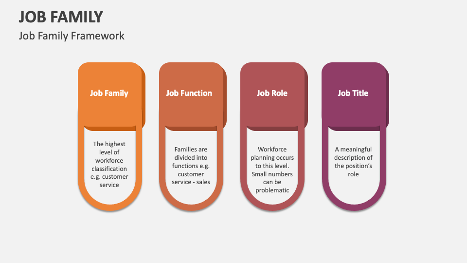 Job Family Template for PowerPoint and Google Slides - PPT Slides