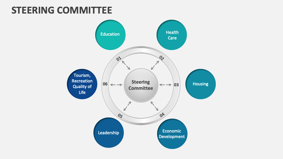 Steering Committee Template for PowerPoint and Google Slides - PPT Slides