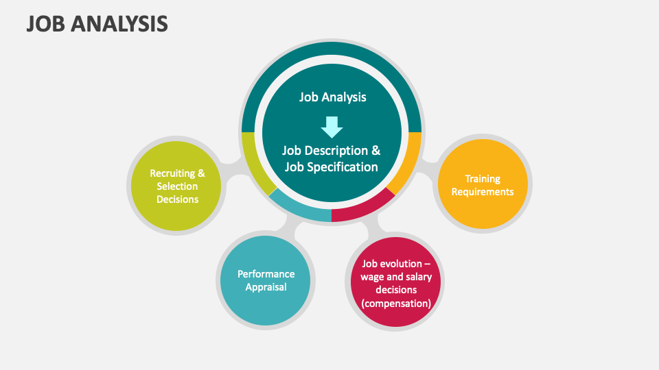 Job Analysis Template for PowerPoint and Google Slides - PPT Slides