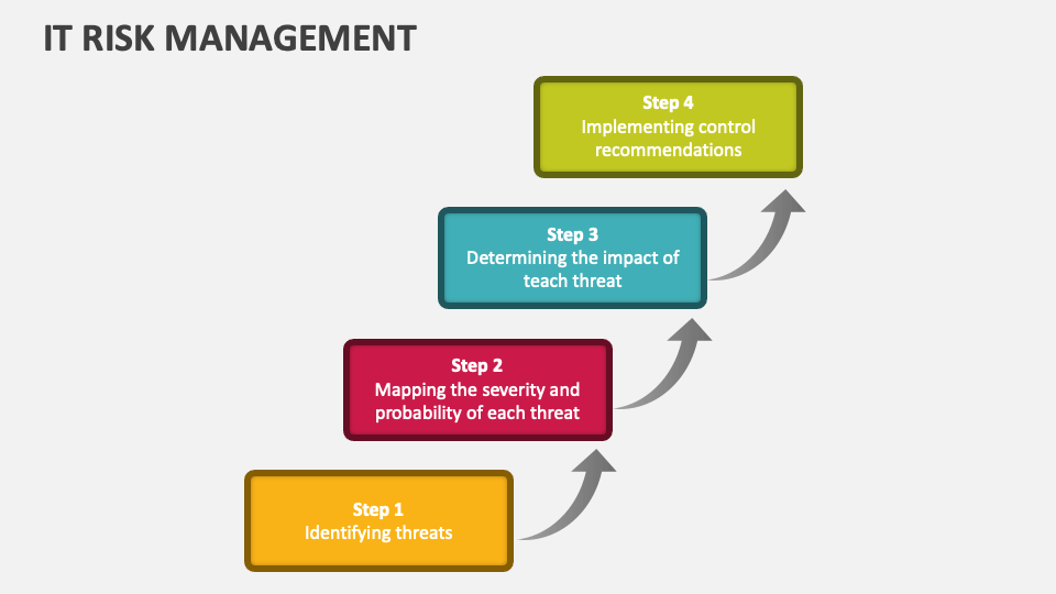 IT Risk Management Template for PowerPoint and Google Slides - PPT Slides