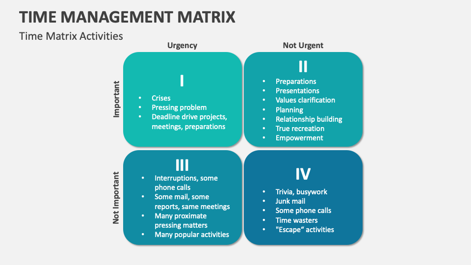 Time Management Matrix for PowerPoint and Google Slides - PPT Slides